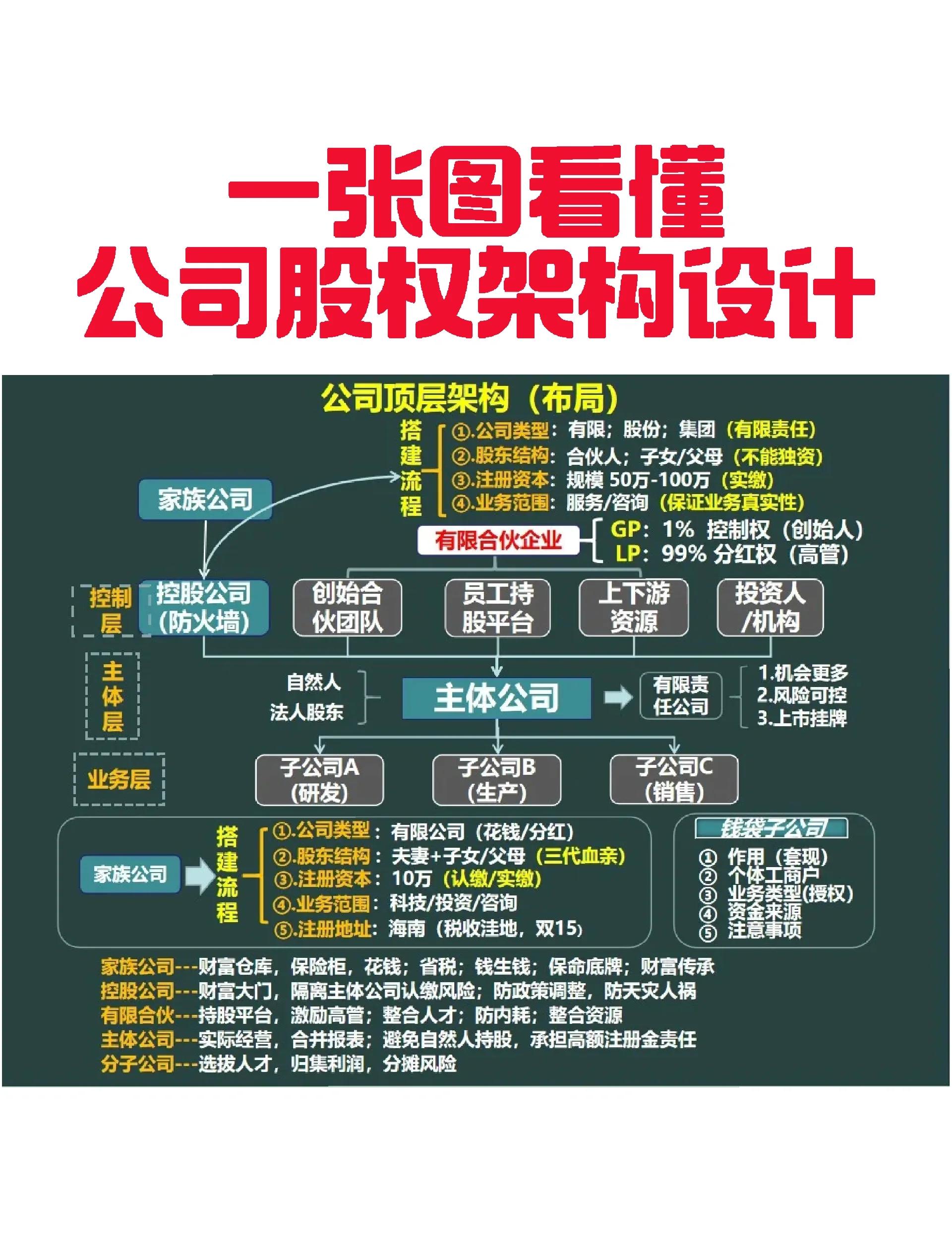昌吉市VIE架构企业上市规划(vie架构香港上市的优点)