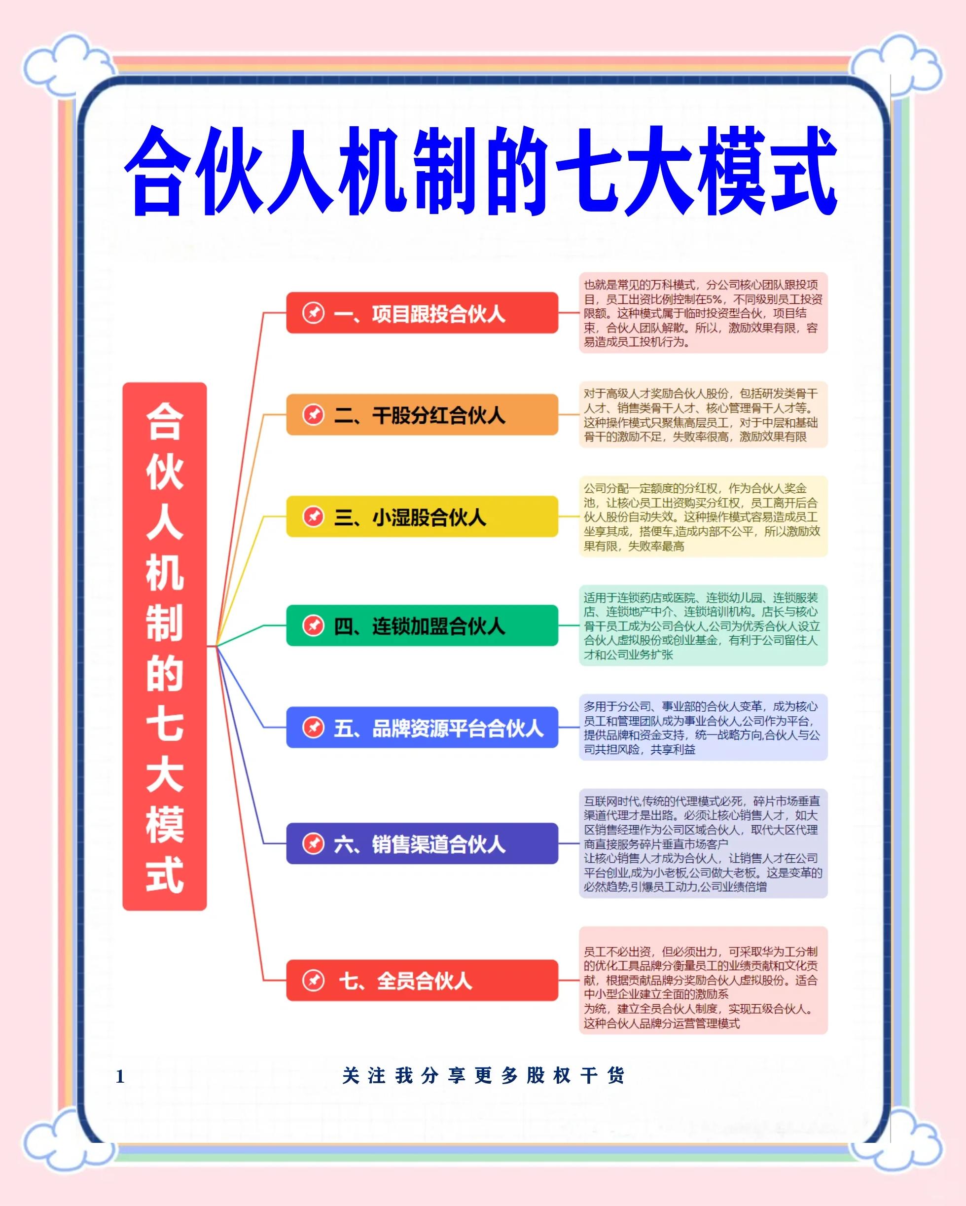 昌吉市数字化供应链合伙人机制(数字化供应链合伙人机制有哪些)