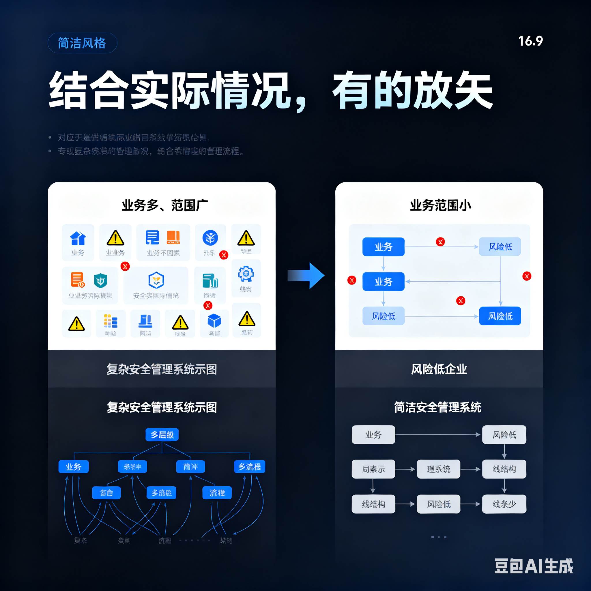 昌吉市整合风险如何解决(整合风险是什么意思)