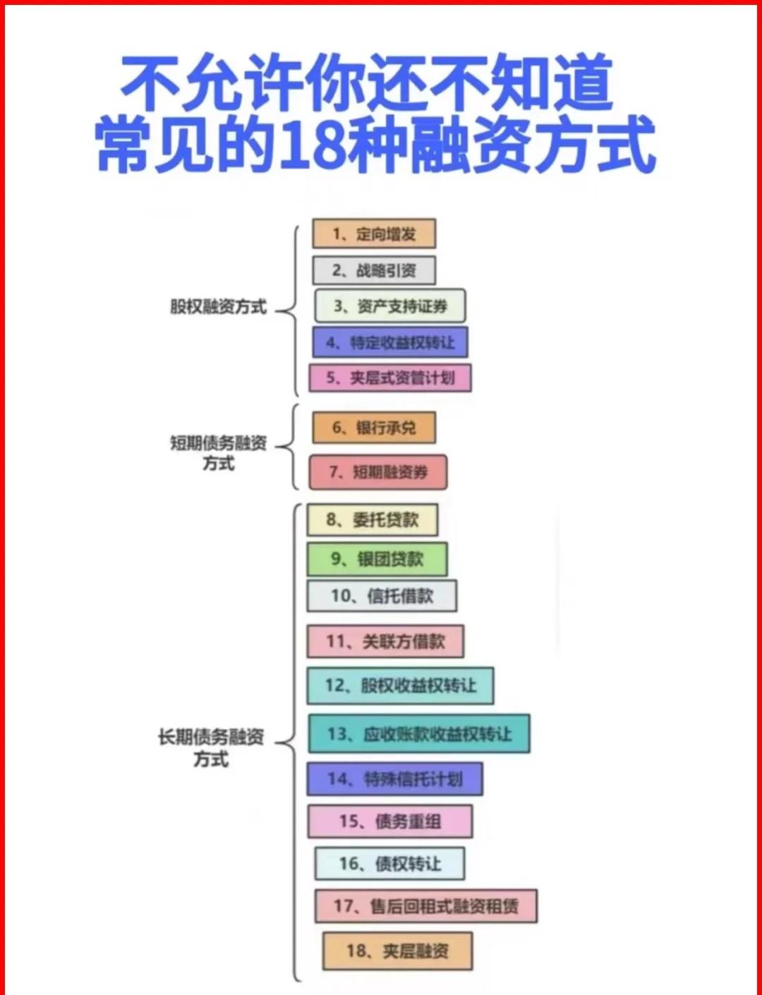 昌吉市战略融资成本控制(战略融资意味着什么)