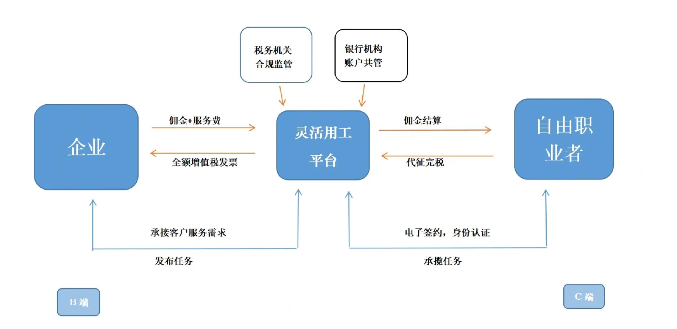 昌吉市灵活合伙人机制(合伙人机制的五大优势)
