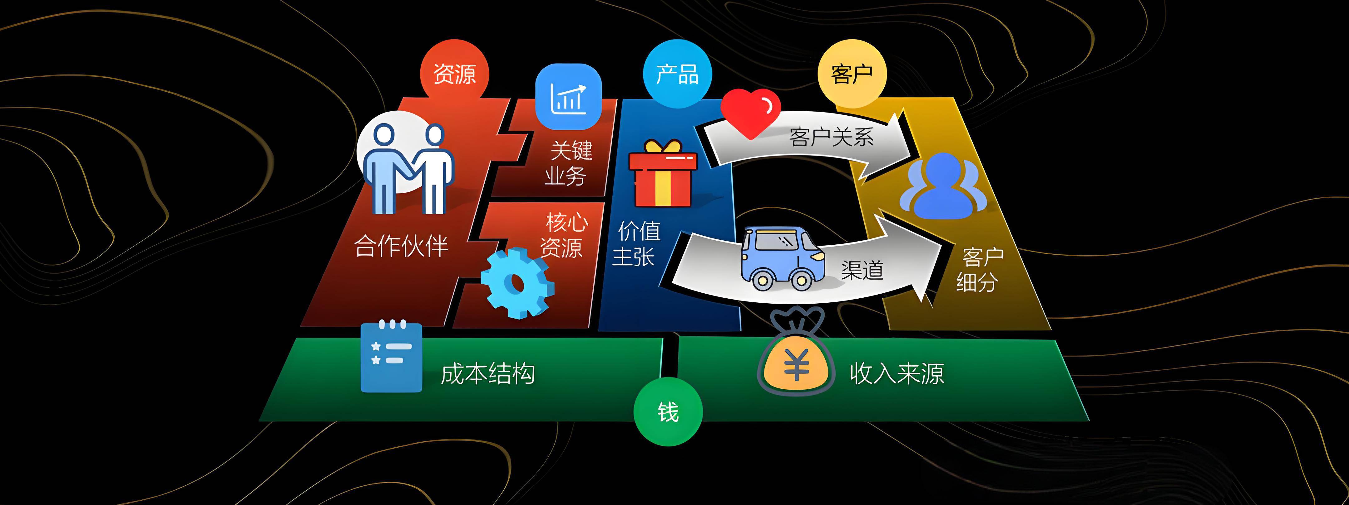 昌吉市烟台专业商业模式升级(烟台模式投资50300)
