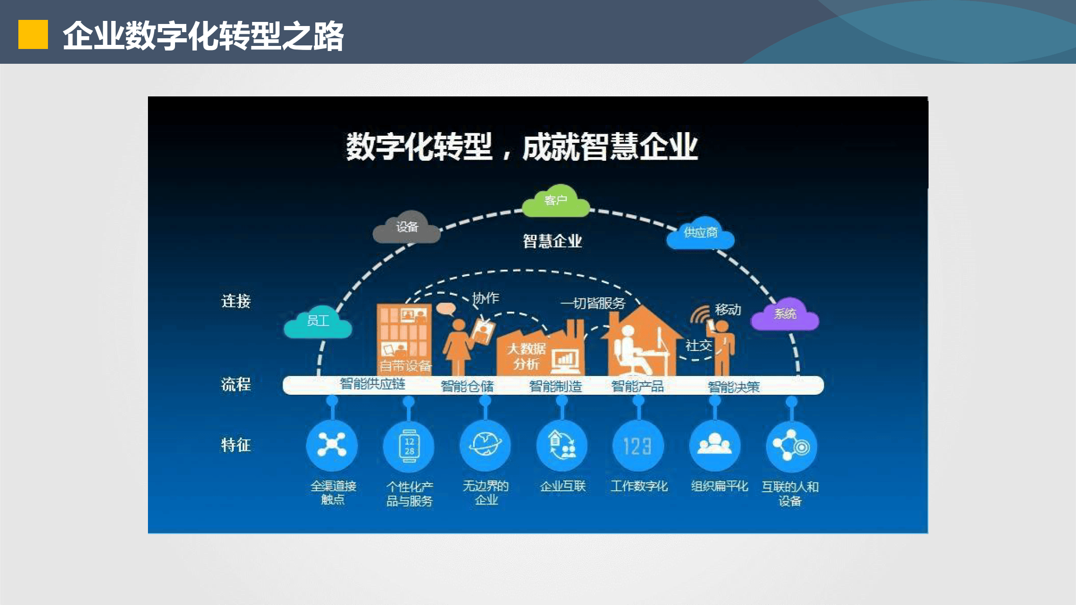 昌吉市器械企业数字化转型(器械企业数字化转型建议)