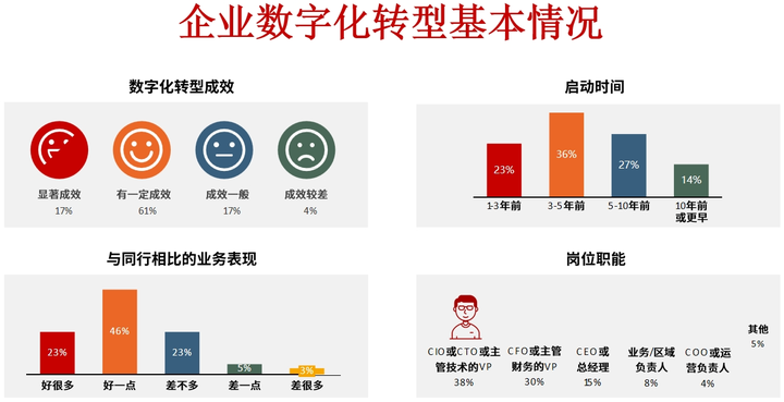 昌吉市昆明企业数字化转型(昆明数字经济发展规划)