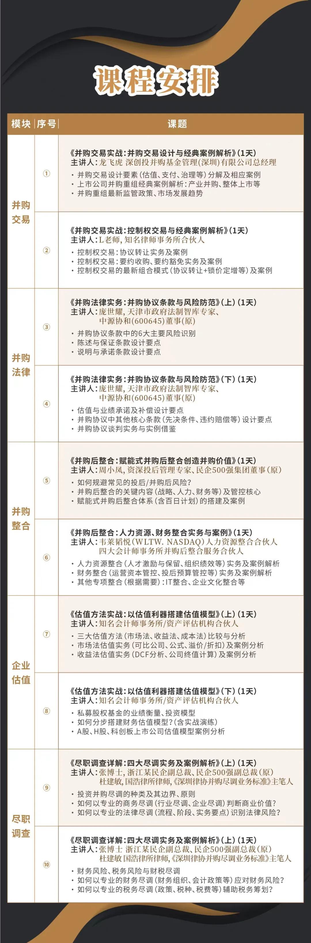 昌吉市实战型并购重组机构(实战型并购重组机构有哪些)