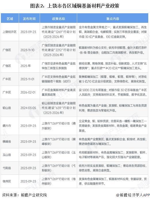 昌吉市新材料产业投资(2020年中国新材料产业投资机构50强)