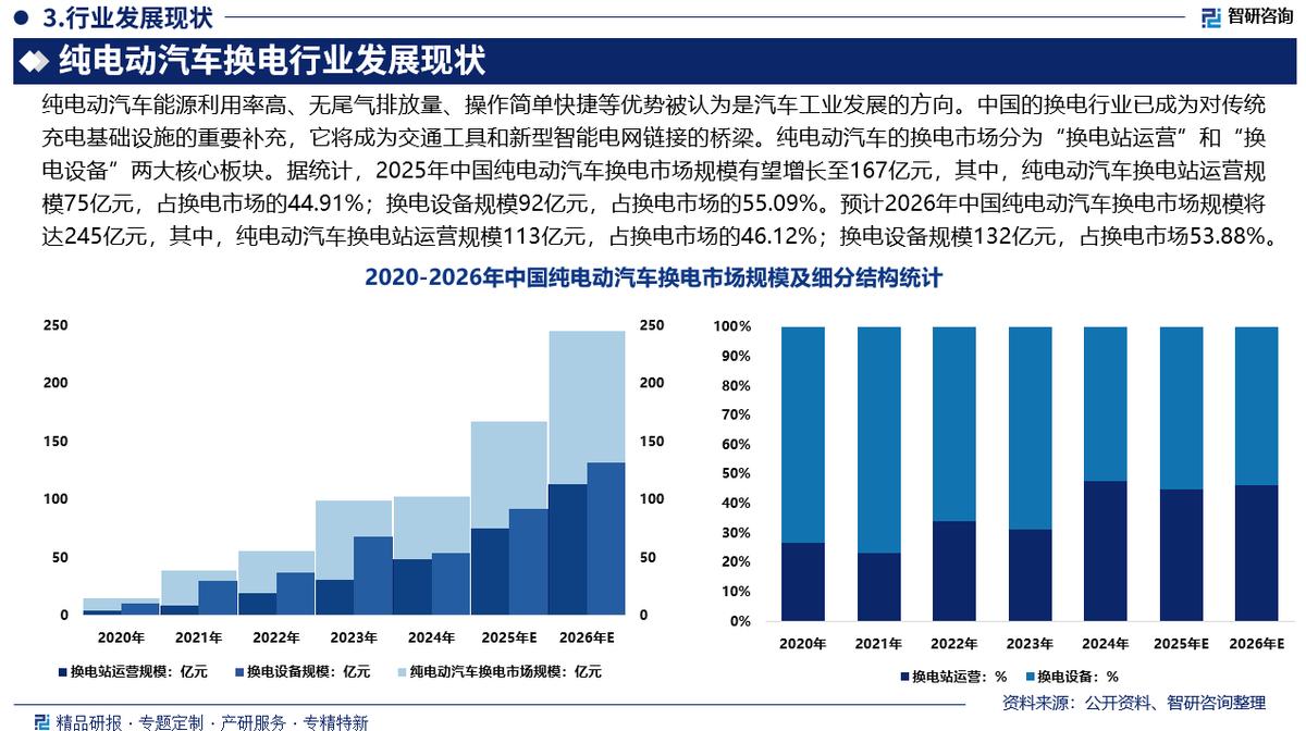 昌吉市新能源企业竞争分析(新能源汽车竞争战略分析)