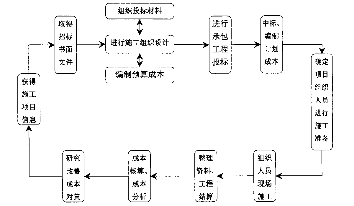 昌吉市全方位成本控制机构(全方位成本管理的优点)