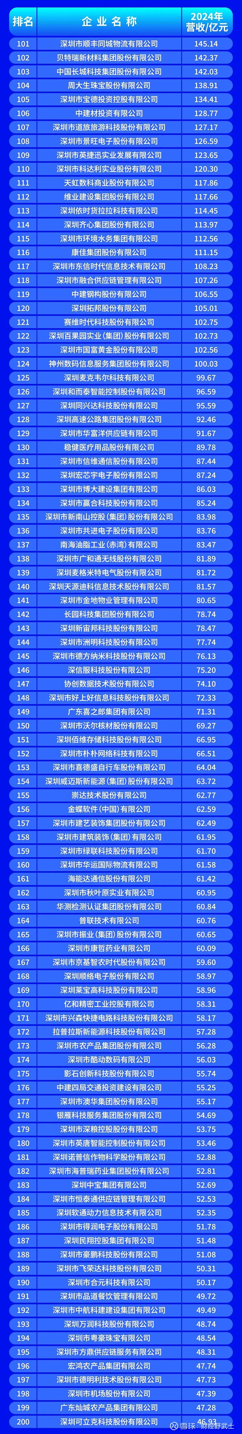 昌吉市深圳企业价值评估(深圳企业价值评估公司排名)