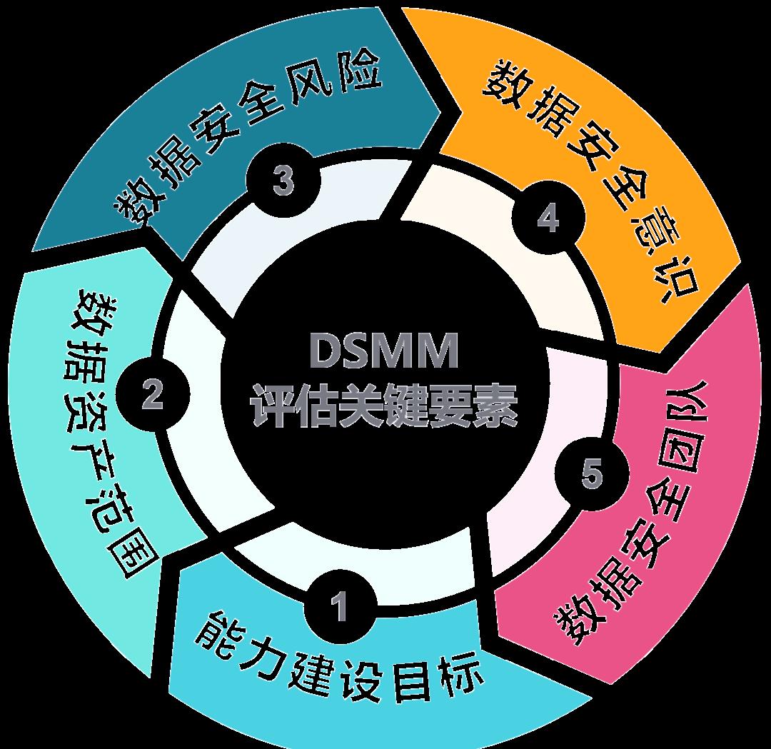 昌吉市价值驱动价值评估(价值驱动型商业模式)