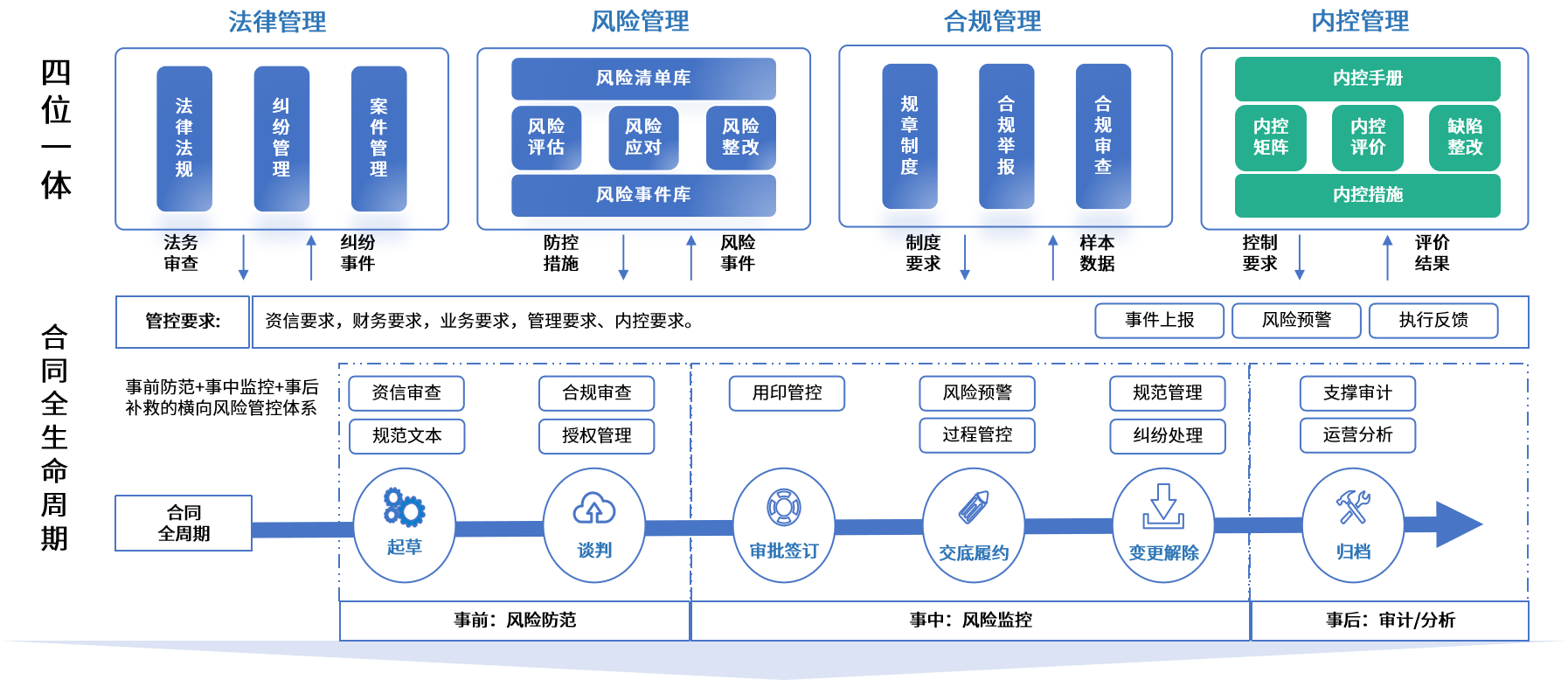 昌吉市零风险纺织内控体系(零风险纺织内控体系是什么)