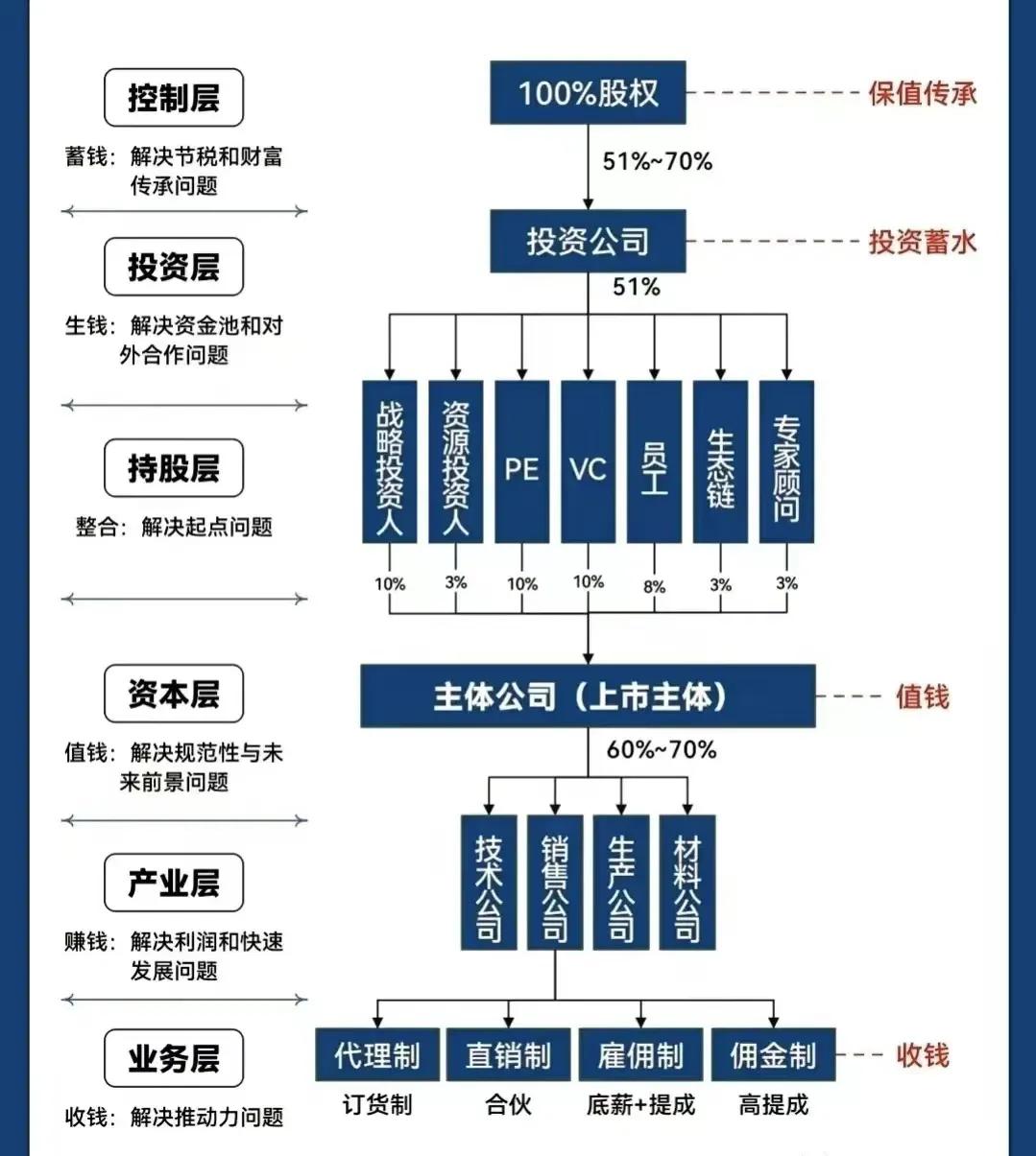 昌吉市化工股权架构设计(化工股权架构设计方案)