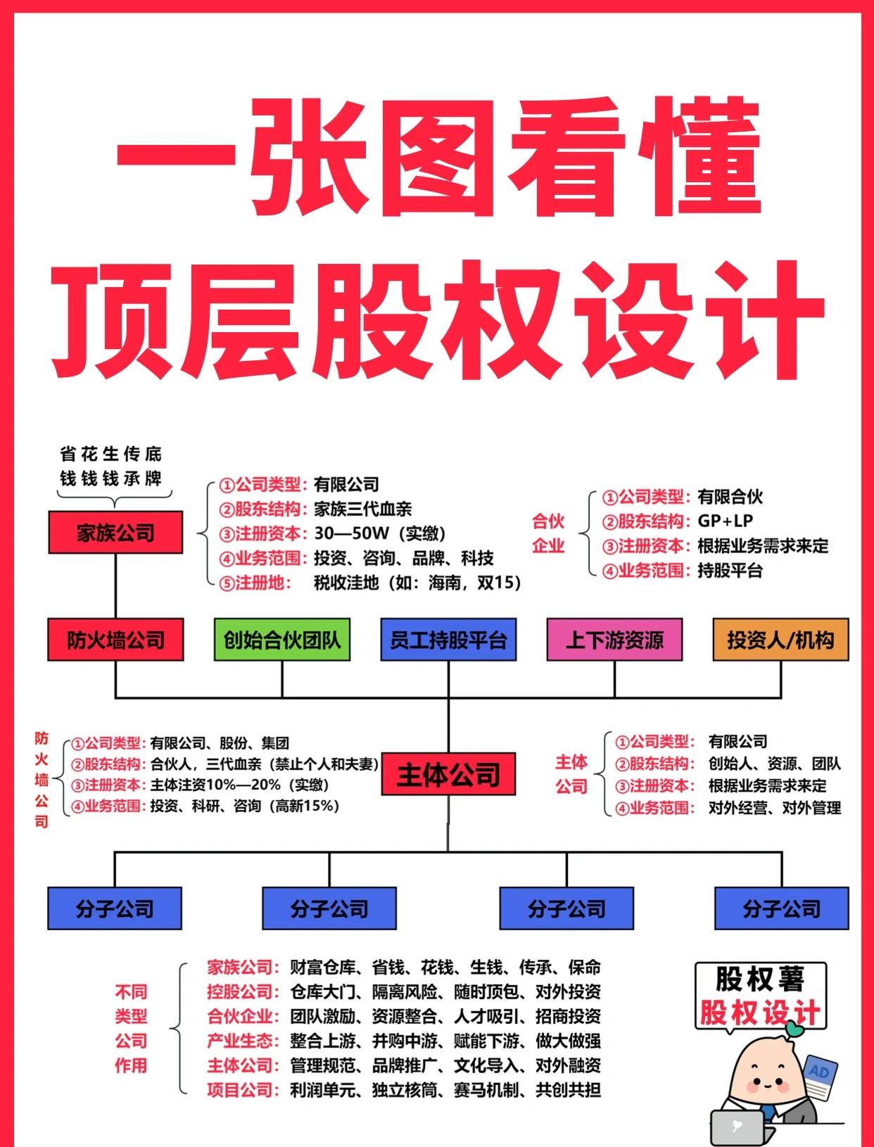 昌吉市高回报股权架构设计(高回报投资与理财指南)