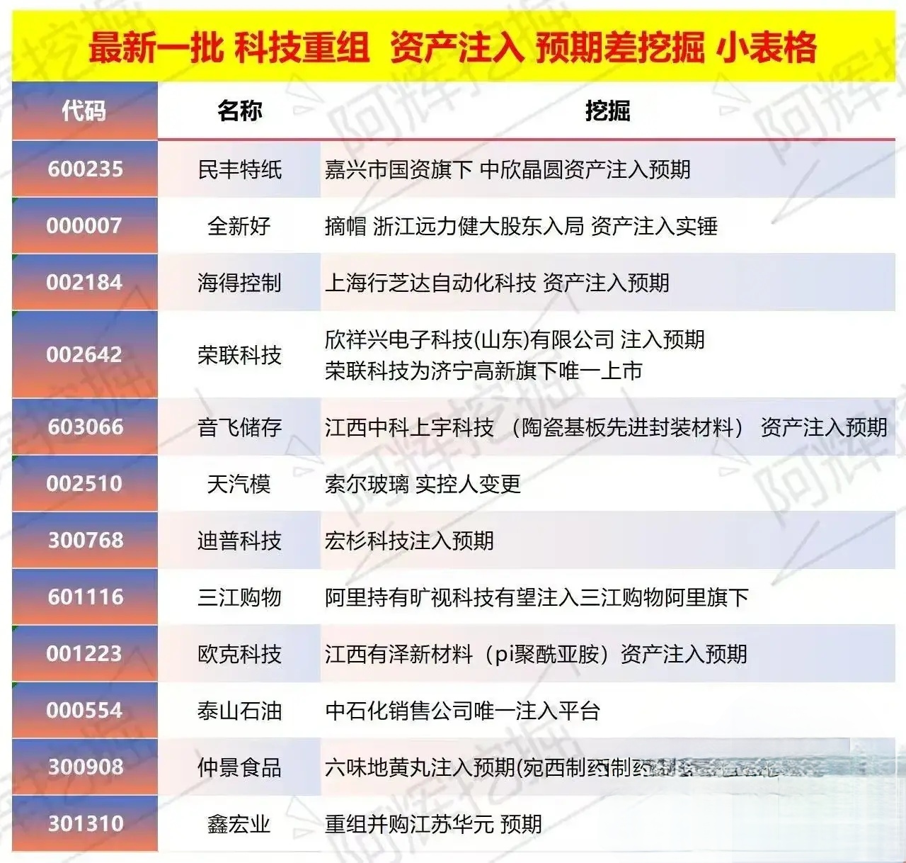 昌吉市专业股权重组(股权重组的目的)