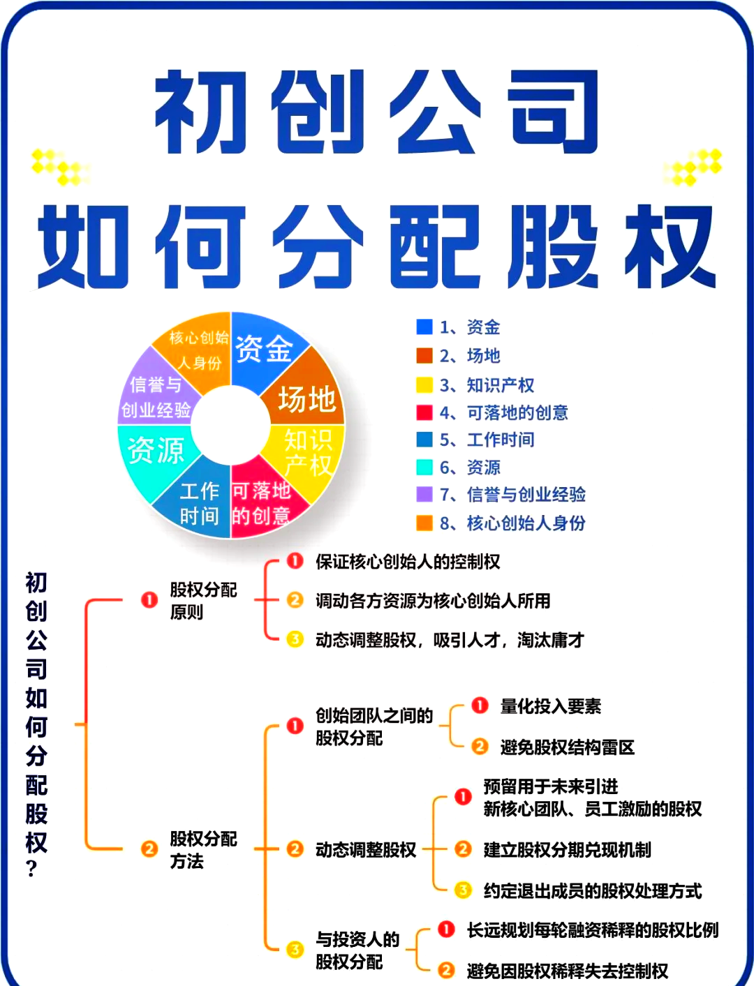 昌吉市软件股权激励(股权激励系统八大步骤)
