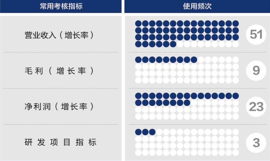 昌吉市深度医疗股权设计(深度医疗股权设计分析)
