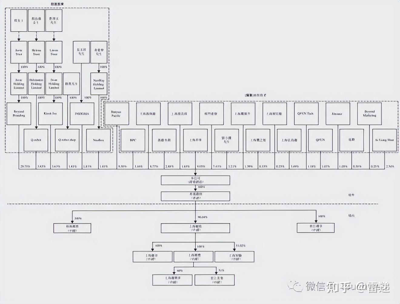 昌吉市投票权安排财务优化(投票权类型是什么意思)