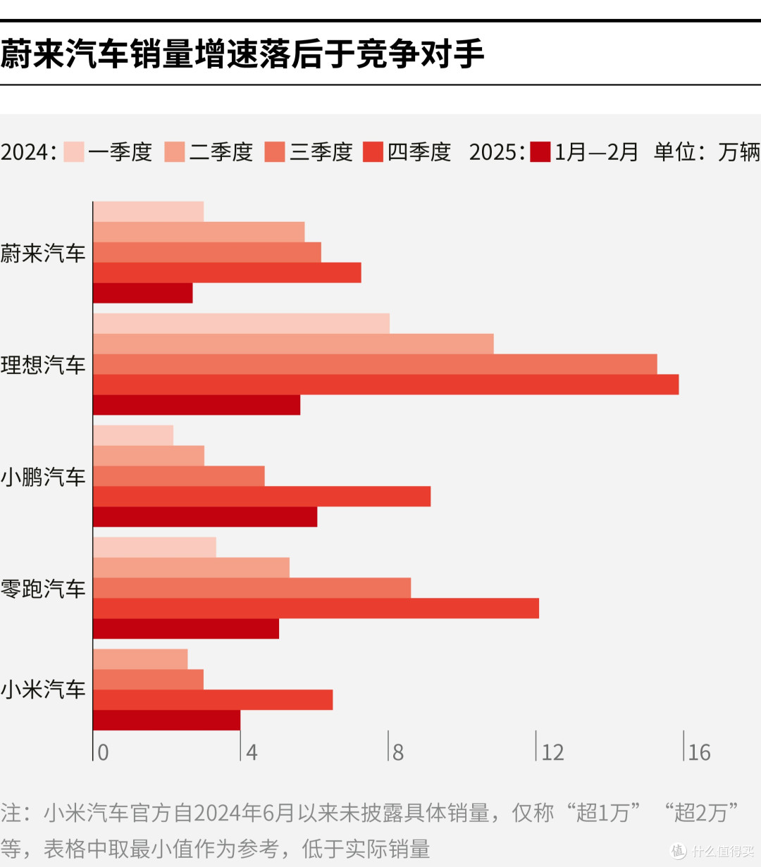 昌吉市领先汽车竞争分析(领先汽车竞争分析图)