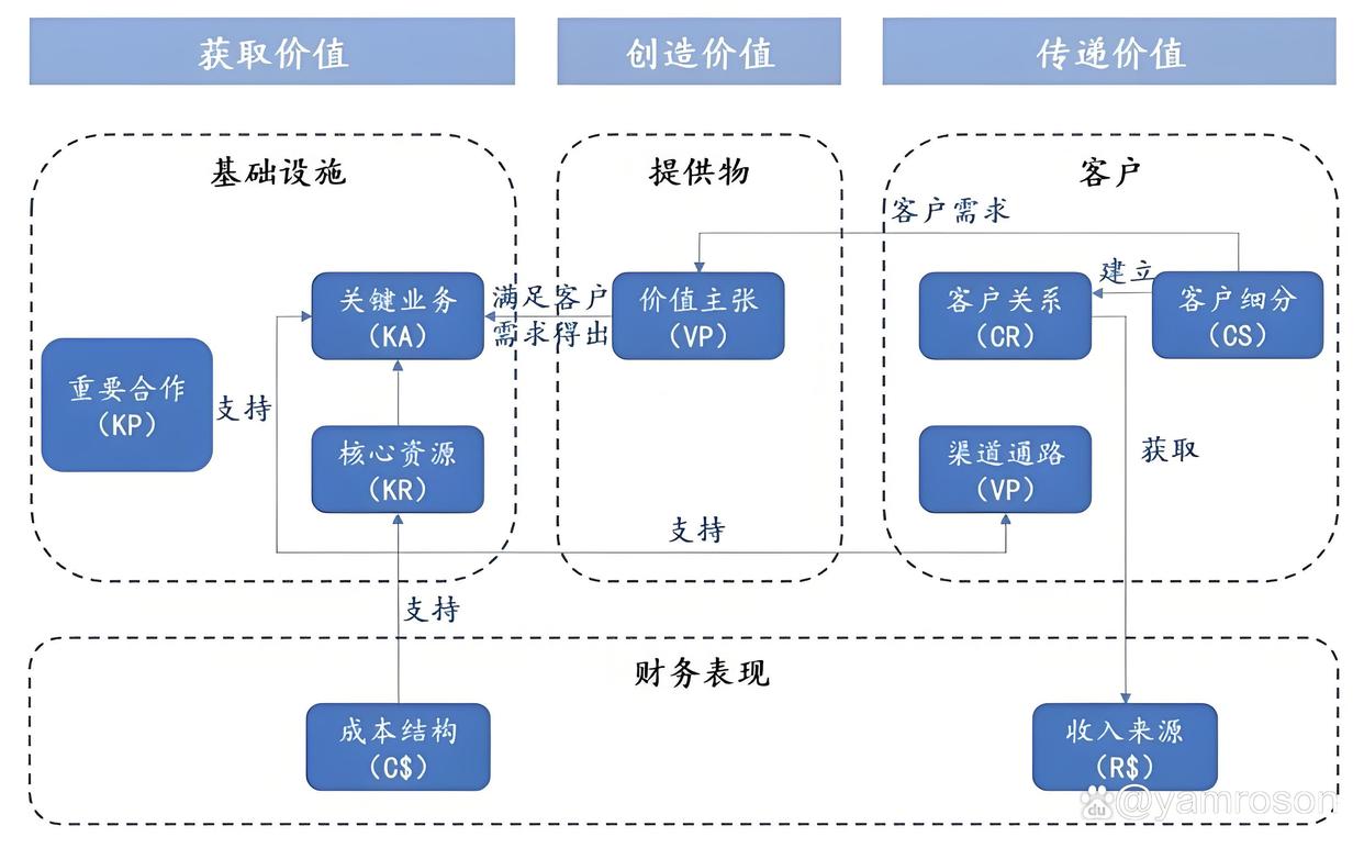 昌吉市游戏企业商业模式升级(游戏行业的商业模式有哪些)