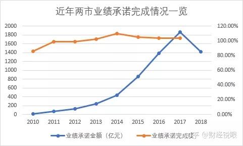 昌吉市业绩承诺主板上市(主板上市公司业绩预告的规定)