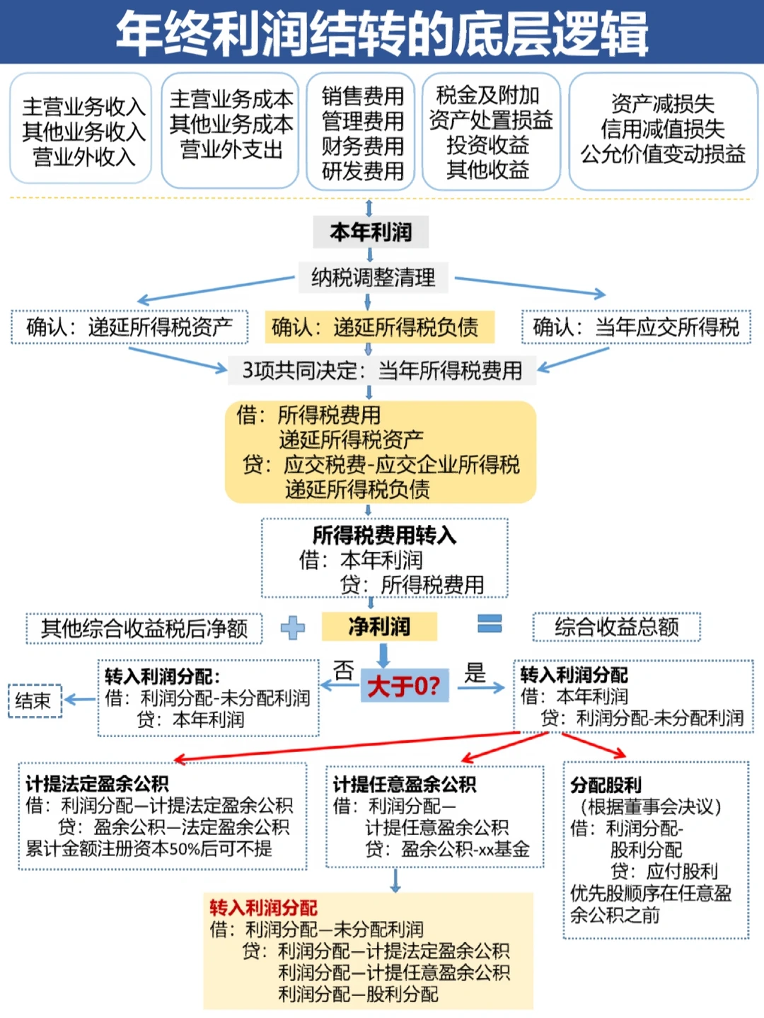 昌吉市中山盈利模型设计(中国设计师品牌女装)